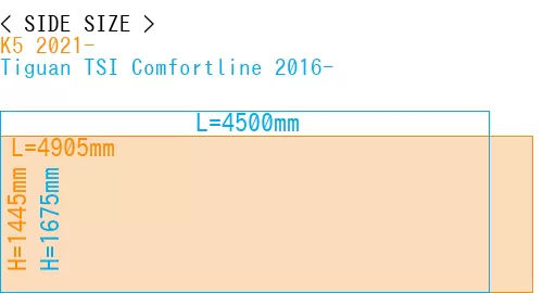 #K5 2021- + Tiguan TSI Comfortline 2016-